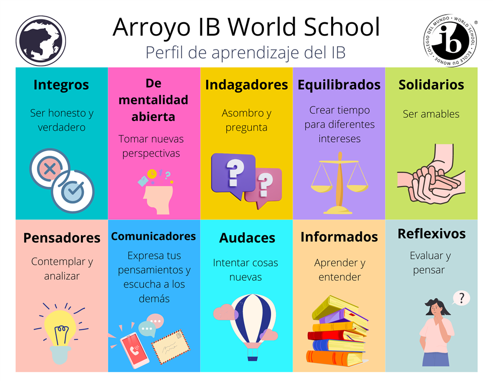 integros, de mentalidad abierta, indagadores, equilibrados, solidarios, pensadores, comunicadores, audaces, informados, refle